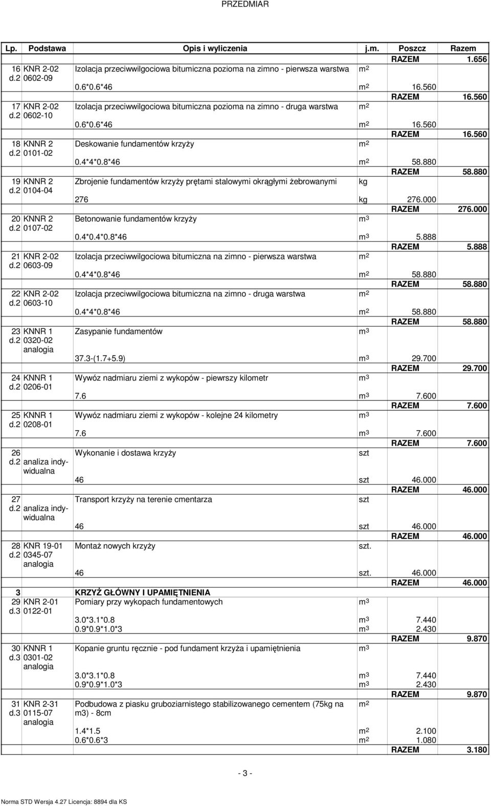 4*4*0.8*46 m 2 58.880 RAZEM 58.880 19 KNNR 2 Zbrojenie fundamentów krzyŝy prętami stalowymi okrągłymi Ŝebrowanymi kg d.2 0104-04 276 kg 276.000 RAZEM 276.