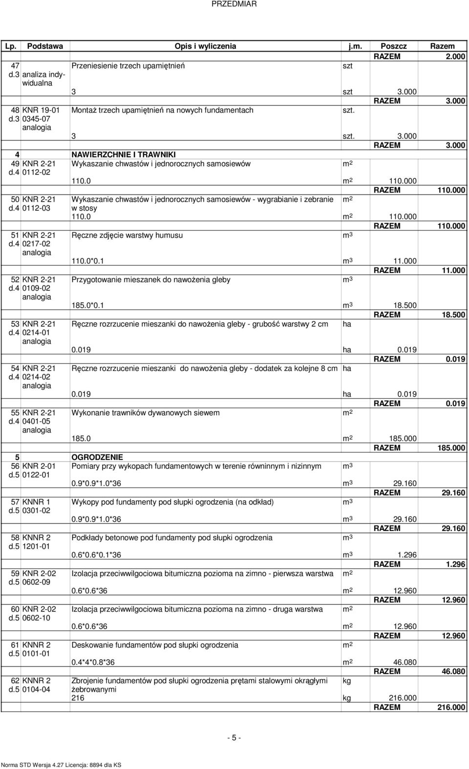 000 Wykaszanie chwastów i jednorocznych samosiewów - wygrabianie i zebranie m 2 w stosy 110.0 m 2 110.000 RAZEM 110.000 Ręczne zdjęcie warstwy humusu m 3 110.0*0.1 m 3 11.000 RAZEM 11.000 Przygotowanie mieszanek do nawoŝenia gleby m 3 185.