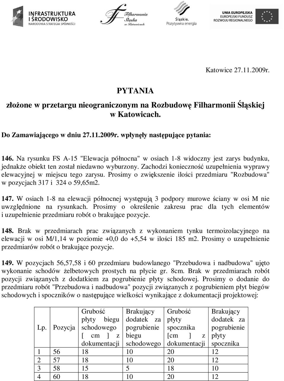 Zachodzi konieczność uzupełnienia wyprawy elewacyjnej w miejscu tego zarysu. Prosimy o zwiększenie ilości przedmiaru "Rozbudowa" w pozycjach 317 i 324 o 59,65m2. 147.