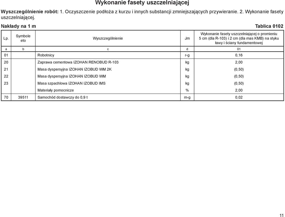 Nakłady na 1 m Tablica 0102 Symbole Wykonanie fasety uszczelniającej o promieniu 5 cm (dla R-103) i 2 cm (dla mas KMB) na styku ławy i ściany