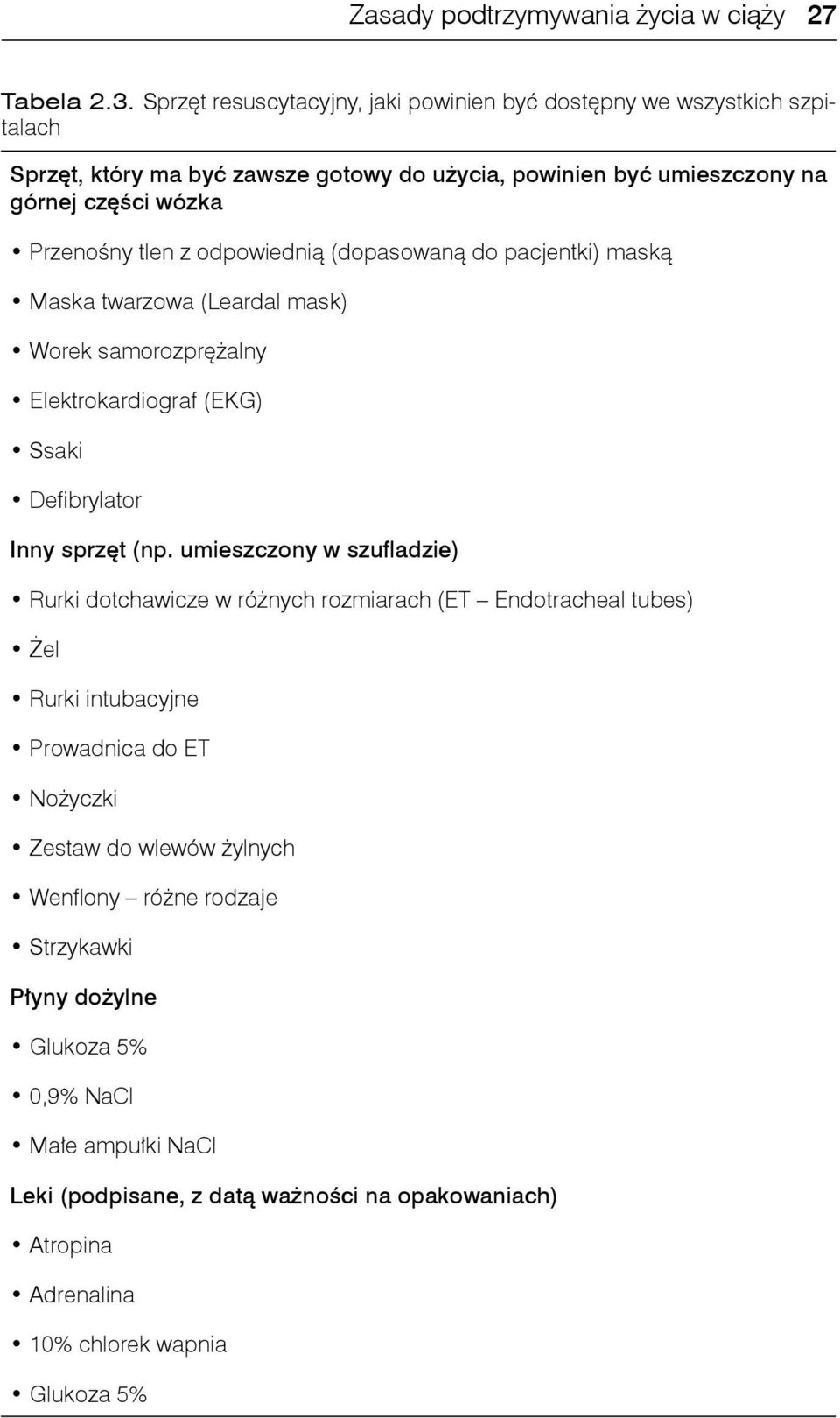 odpowiednią (dopasowaną do pacjentki) maską Maska twarzowa (Leardal mask) Worek samorozprężalny Elektrokardiograf (EKG) Ssaki Defi brylator Inny sprzęt (np.