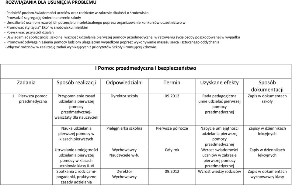 udzielania pierwszej pomocy przedmedycznej w ratowaniu życia osoby poszkodowanej w wypadku - Promować odwagę niesienia pomocy ludziom ulegającym wypadkom poprzez wykonywanie masażu serca i sztucznego