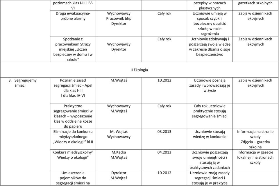 Segregujemy śmieci Poznanie zasad segregacji śmieci- Apel dla klas I dla klas M.Wojtaś 10.