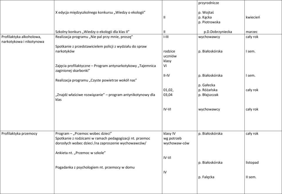 z wydziału do spraw narkotyków Zajęcia profilaktyczne Program antynarkotykowy Tajemnica zaginionej skarbonki Realizacja programu Czyste powietrze wokół nas Znajdź właściwe rozwiązanie program