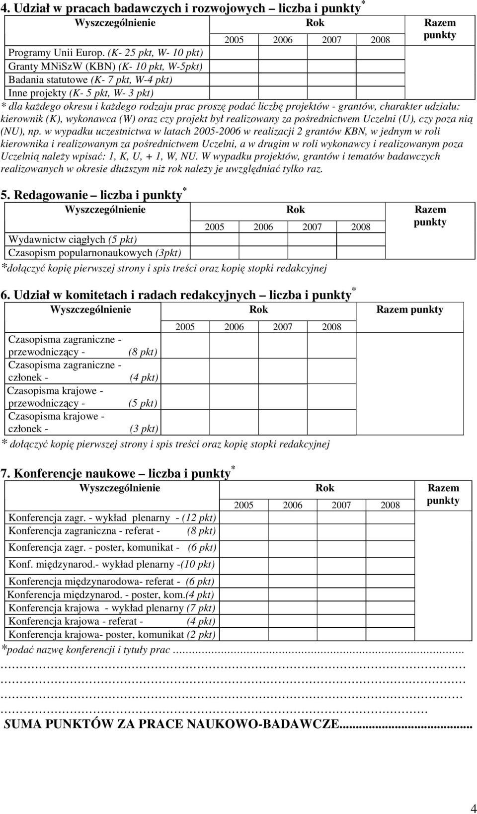 projektów - grantów, charakter udziału: kierownik (K), wykonawca (W) oraz czy projekt był realizowany za pośrednictwem Uczelni (U), czy poza nią (NU), np.