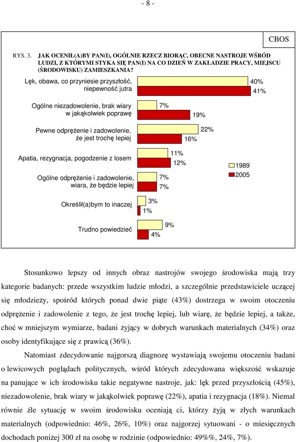 rezygnacja, pogodzenie z losem Ogólne odprężenie i zadowolenie, wiara, że będzie lepiej 11% 12% 7% 7% 1989 2005 Określił(a)bym to inaczej Trudno powiedzieć 1% 3% 4% 9% Stosunkowo lepszy od innych