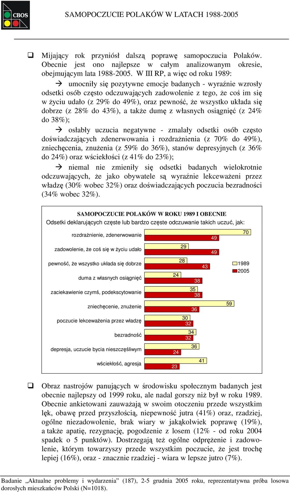 pewność, że wszystko układa się dobrze (z 28% do 43%), a także dumę z własnych osiągnięć (z 24% do 38%); osłabły uczucia negatywne - zmalały odsetki osób często doświadczających zdenerwowania i