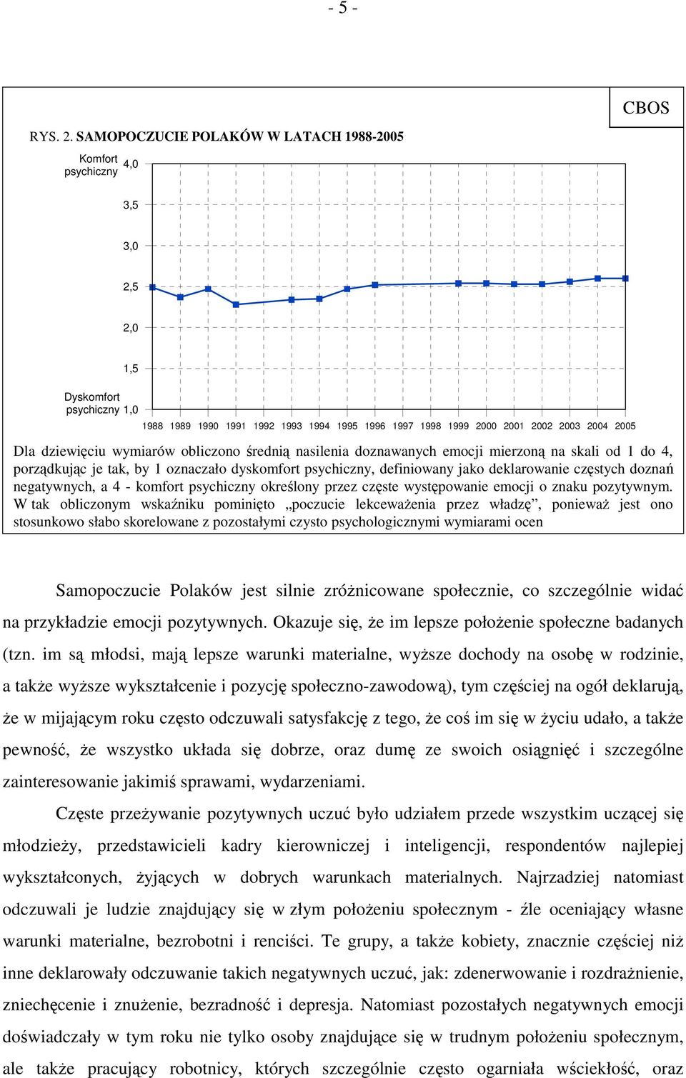 Dla dziewięciu wymiarów obliczono średnią nasilenia doznawanych emocji mierzoną na skali od 1 do 4, porządkując je tak, by 1 oznaczało dyskomfort psychiczny, definiowany jako deklarowanie częstych