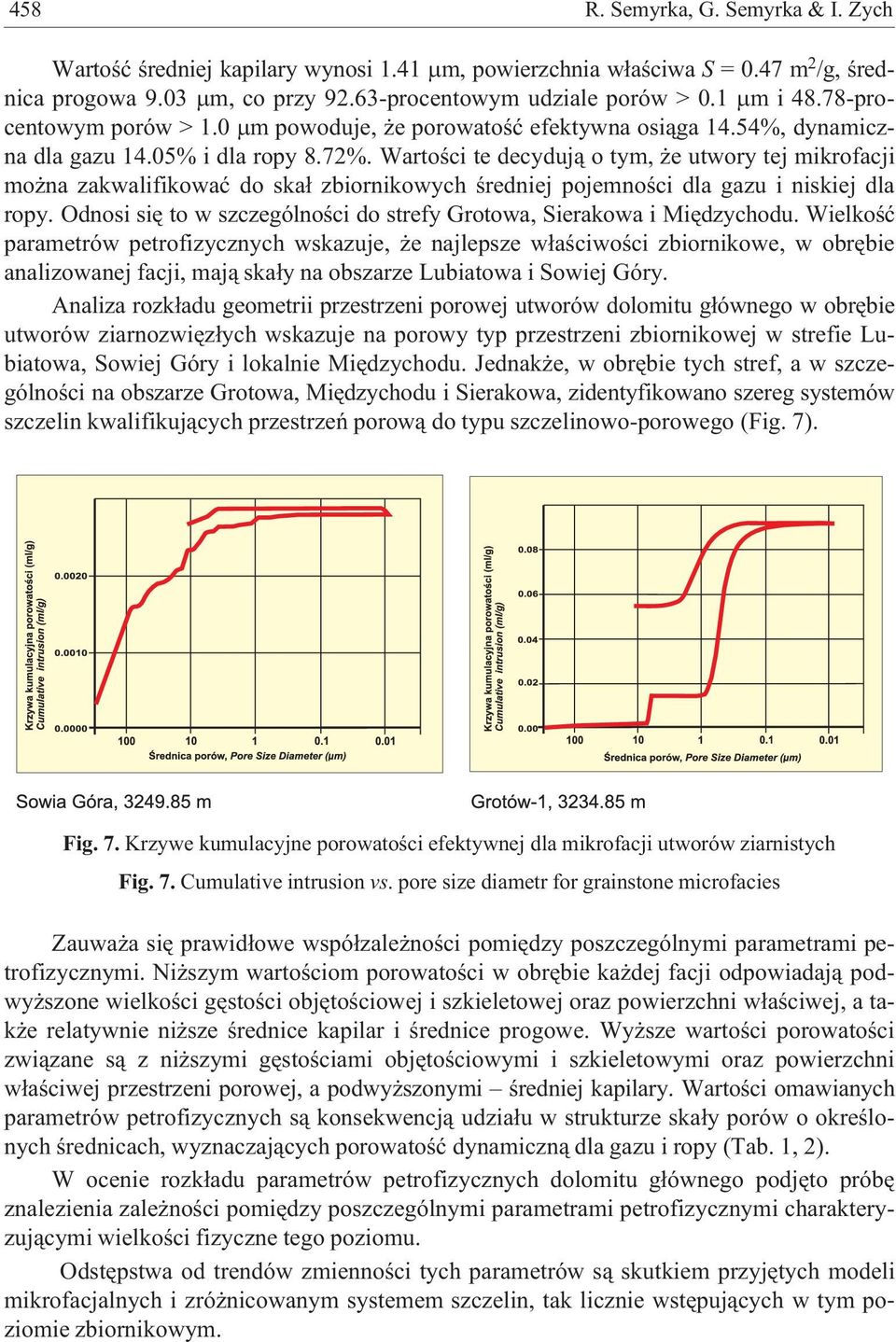 Wartoœci te decyduj¹ o tym, e utwory tej mikrofacji mo na zakwalifikowaæ do ska³ zbiornikowych œredniej pojemnoœci dla gazu i niskiej dla ropy.