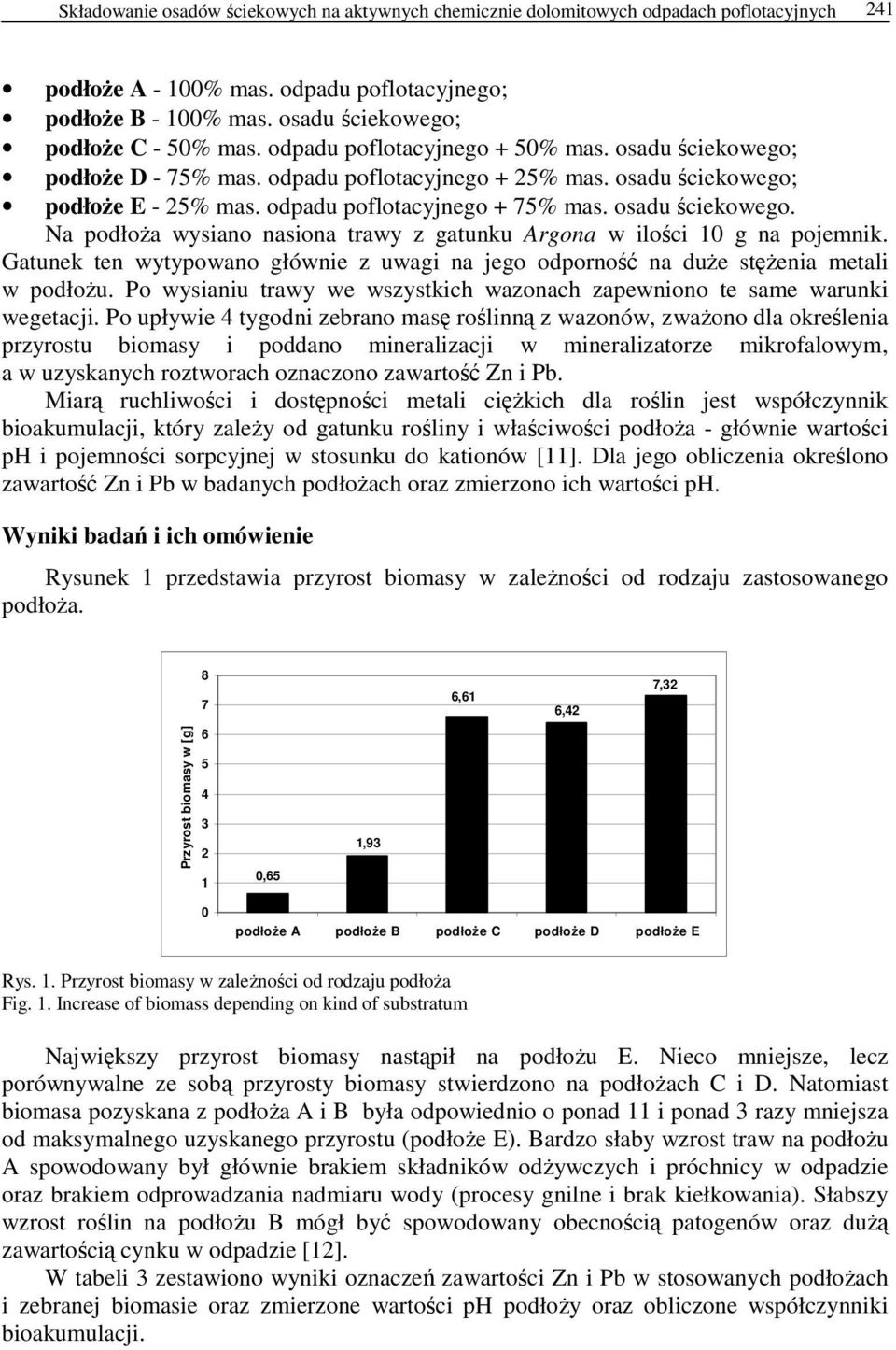 Gatunek ten wytypowano głównie z uwagi na jego odporność na duże stężenia metali w podłożu. Po wysianiu trawy we wszystkich wazonach zapewniono te same warunki wegetacji.