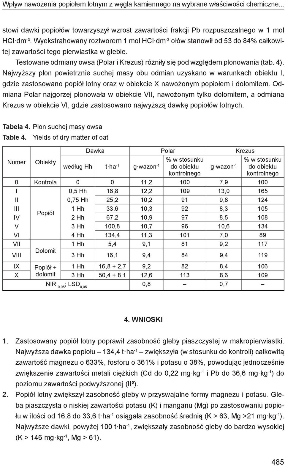 4). Najwyższy plon powietrznie suchej masy obu odmian uzyskano w warunkach obiektu I, gdzie zastosowano popiół lotny oraz w obiekcie X nawożonym popiołem i dolomitem.