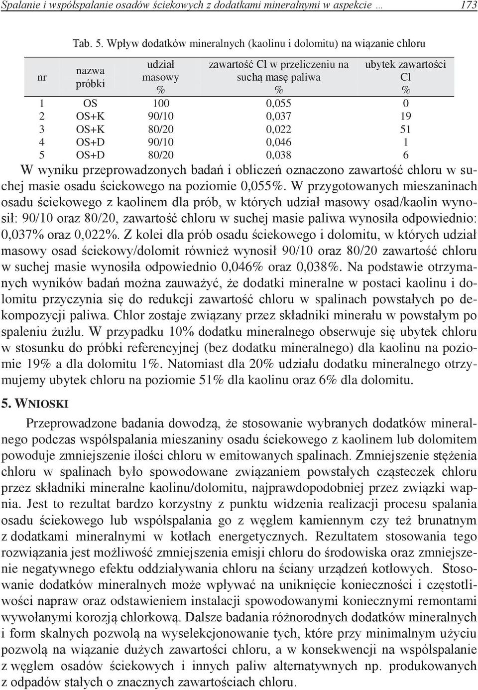 0,037 19 3 OS+K 80/20 0,022 51 4 OS+D 90/10 0,046 1 5 OS+D 80/20 0,038 6 W wyniku przeprowadzonych badań i obliczeń oznaczono zawartość chloru w suchej masie osadu ściekowego na poziomie 0,055%.