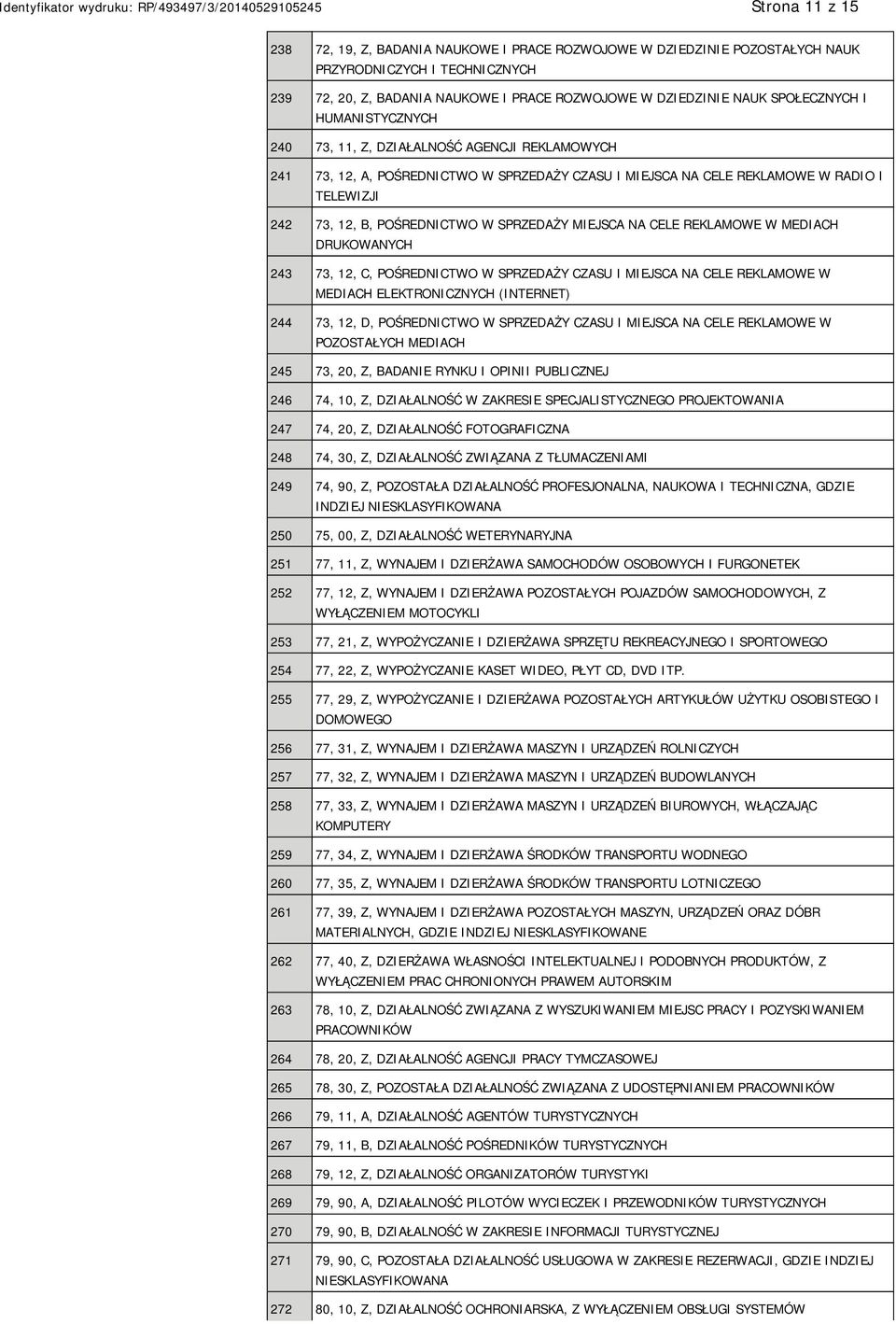 W SPRZEDAŻY MIEJSCA NA CELE REKLAMOWE W MEDIACH DRUKOWANYCH 243 73, 12, C, POŚREDNICTWO W SPRZEDAŻY CZASU I MIEJSCA NA CELE REKLAMOWE W MEDIACH ELEKTRONICZNYCH (INTERNET) 244 73, 12, D, POŚREDNICTWO