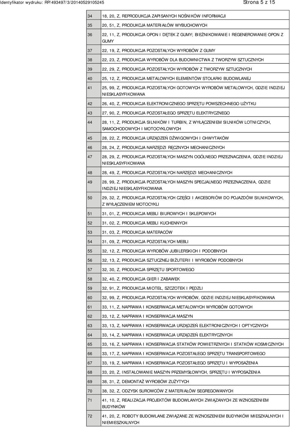 12, Z, PRODUKCJA METALOWYCH ELEMENTÓW STOLARKI BUDOWLANEJ 41 25, 99, Z, PRODUKCJA POZOSTAŁYCH GOTOWYCH WYROBÓW METALOWYCH, GDZIE INDZIEJ NIESKLASYFIKOWANA 42 26, 40, Z, PRODUKCJA ELEKTRONICZNEGO