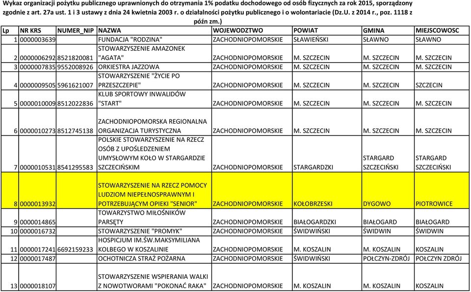 ) Lp NR KRS NUMER_NIP NAZWA WOJEWODZTWO POWIAT GMINA MIEJSCOWOSC 1 0000003639 FUNDACJA "RODZINA" ZACHODNIOPOMORSKIE SŁAWIEŃSKI SŁAWNO SŁAWNO STOWARZYSZENIE AMAZONEK 2 0000006292 8521820081 "AGATA"