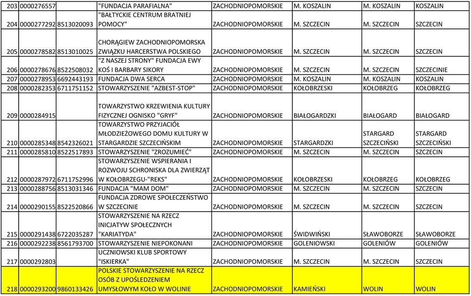 SZCZECIN SZCZECIN 206 0000278676 8522508032 "Z NASZEJ STRONY" FUNDACJA EWY KOŚ I BARBARY SIKORY ZACHODNIOPOMORSKIE M. SZCZECIN M.