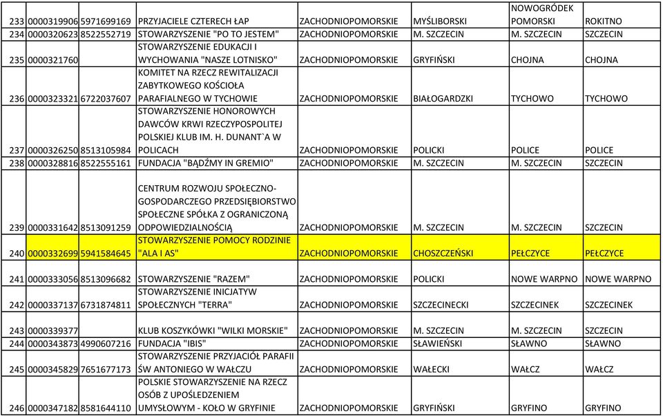 KOŚCIOŁA PARAFIALNEGO W TYCHOWIE ZACHODNIOPOMORSKIE BIAŁOGARDZKI TYCHOWO TYCHOWO 237 0000326250 8513105984 STOWARZYSZENIE HO