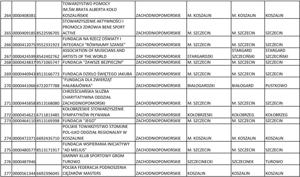 SZCZECIN SZCZECIN 266 0000412075 9552331923 FUNDACJA NA RZECZ OŚWIATY I INTEGRACJI "RÓWNAJMY SZANSE" ZACHODNIOPOMORSKIE M. SZCZECIN M.