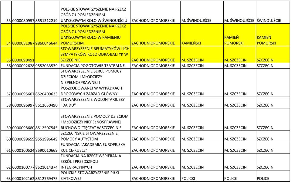 SZCZECINIE ZACHODNIOPOMORSKIE M. SZCZECIN M.