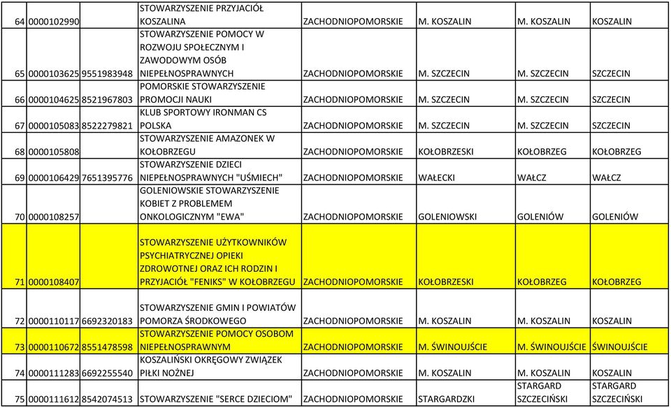 SZCZECIN SZCZECIN POMORSKIE STOWARZYSZENIE PROMOCJI NAUKI ZACHODNIOPOMORSKIE M. SZCZECIN M.