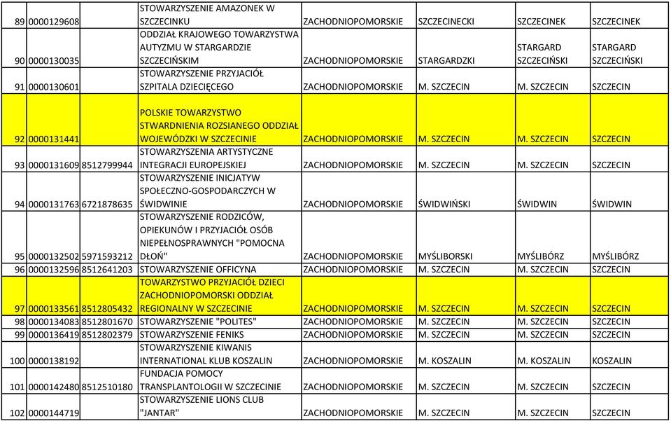 SZCZECIN SZCZECIN 92 0000131441 93 0000131609 8512799944 94 0000131763 6721878635 POLSKIE TOWARZYSTWO STWARDNIENIA ROZSIANEGO ODDZIAŁ WOJEWÓDZKI W SZCZECINIE ZACHODNIOPOMORSKIE M. SZCZECIN M.