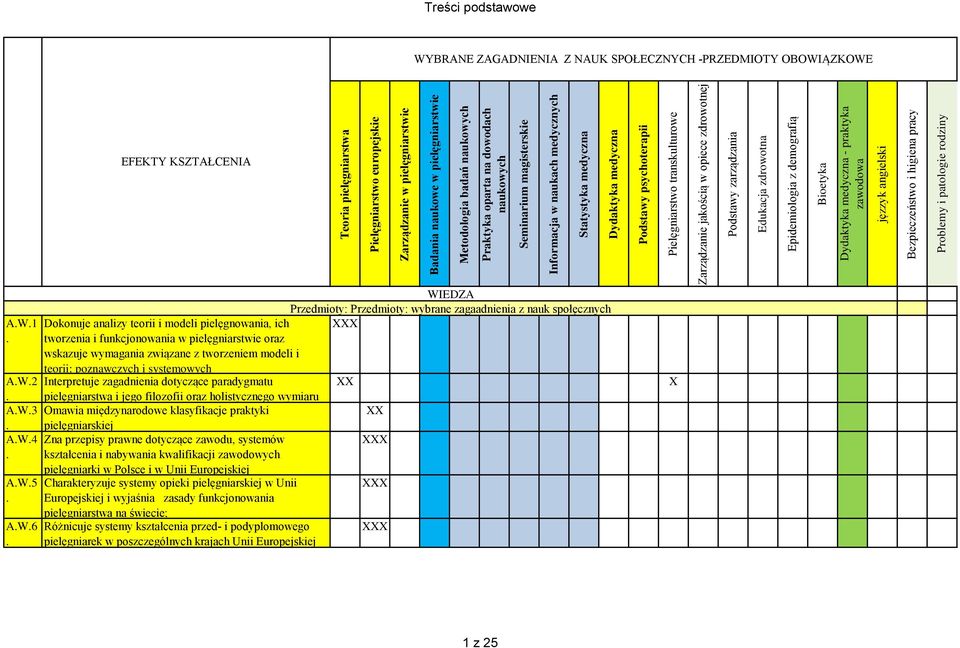 Edukacja zdrowotna Epidemiologia z demografią Bioetyka Dydaktyka medyczna - praktyka zawodowa jęzzyk angielski Bezpieczeństwo i higiena pracy Problemy i patologie rodziny Treści podstawowe WYBRANE