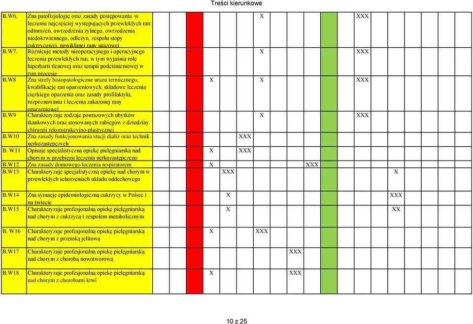 powikłanej rany urazowej B.W7. Różnicuje metody nieoperacyjnego i operacyjnego leczenia przewlekłych ran, w tym wyjaśnia rolę hiperbarii tlenowej oraz terapii podciśnieniowej w tym procesie B.