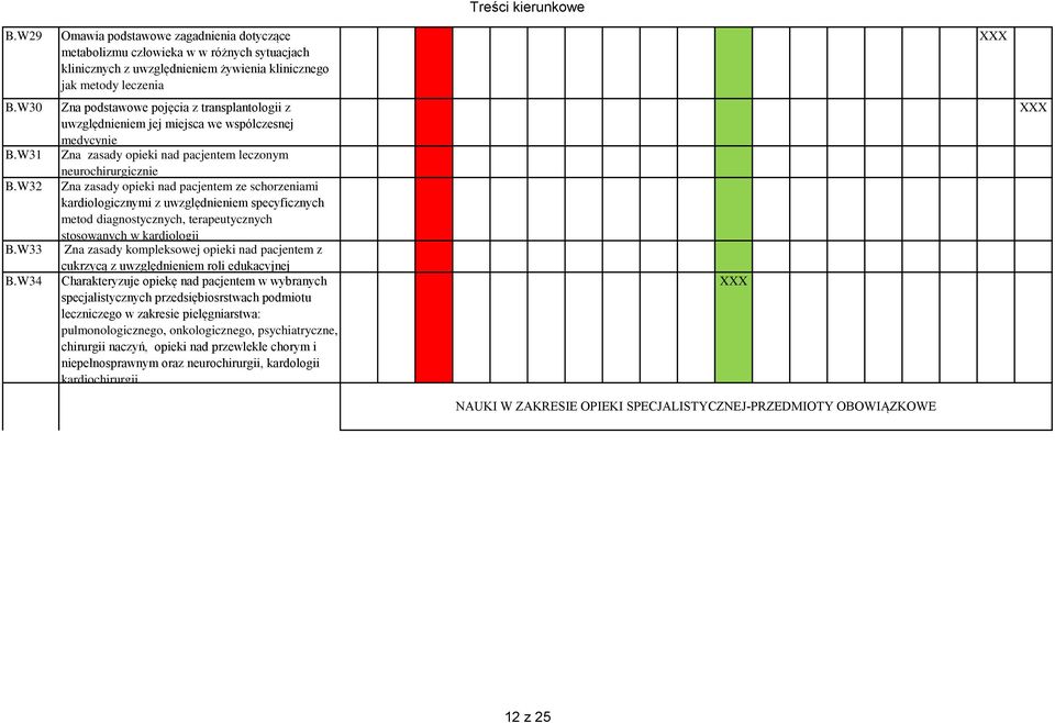 W32 Zna zasady opieki nad pacjentem ze schorzeniami kardiologicznymi z uwzględnieniem specyficznych metod diagnostycznych, terapeutycznych stosowanych w kardiologii B.