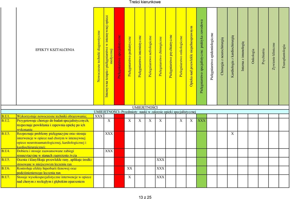 zawodowa Pielęgniarstwo epidemiologiczne Chirurgia z neurochirurgią Kardiologia z kardiochirurgią Interna z imunologią Onkologia Psychiatria Zywienie kliniczne Transplantologia Treści kierunkowe