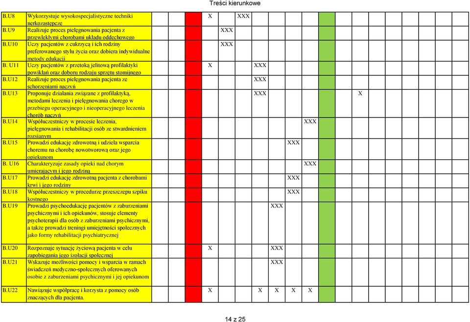 U11 Uczy pacjentów z przetoką jelitową profilaktyki powikłań oraz doboru rodzaju sprzętu stomijnego B.U12 Realizuje proces pielęgnowania pacjenta ze schorzeniami naczyń B.