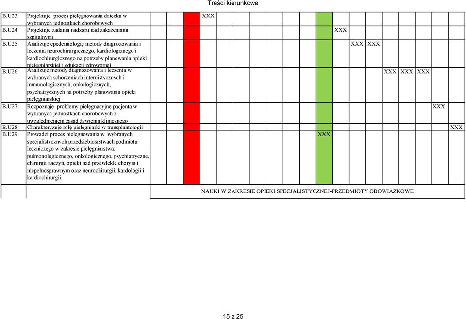 U26 pielęgniarskiej i edukacji zdrowotnej Analizuje metody diagnozowania i leczenia w wybranych schorzeniach internistycznych i immunologicznych, onkologicznych, psychatrycznych na potrzeby