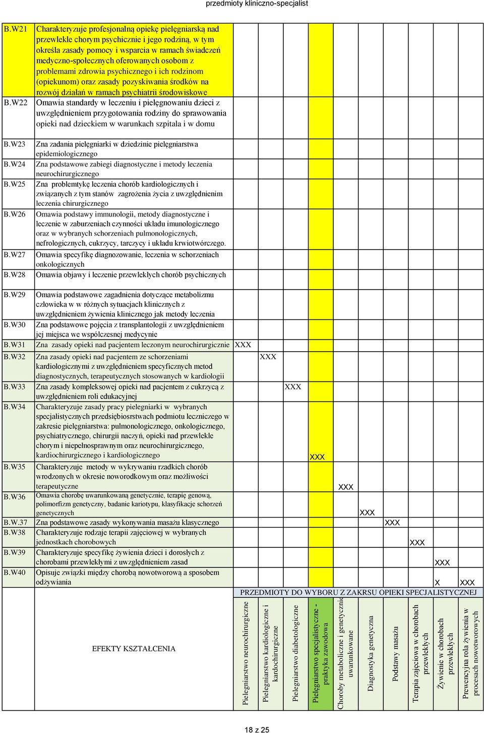 kliniczno-specjalist B.W21 B.W22 B.W23 B.W24 B.W25 B.W26 B.W27 B.