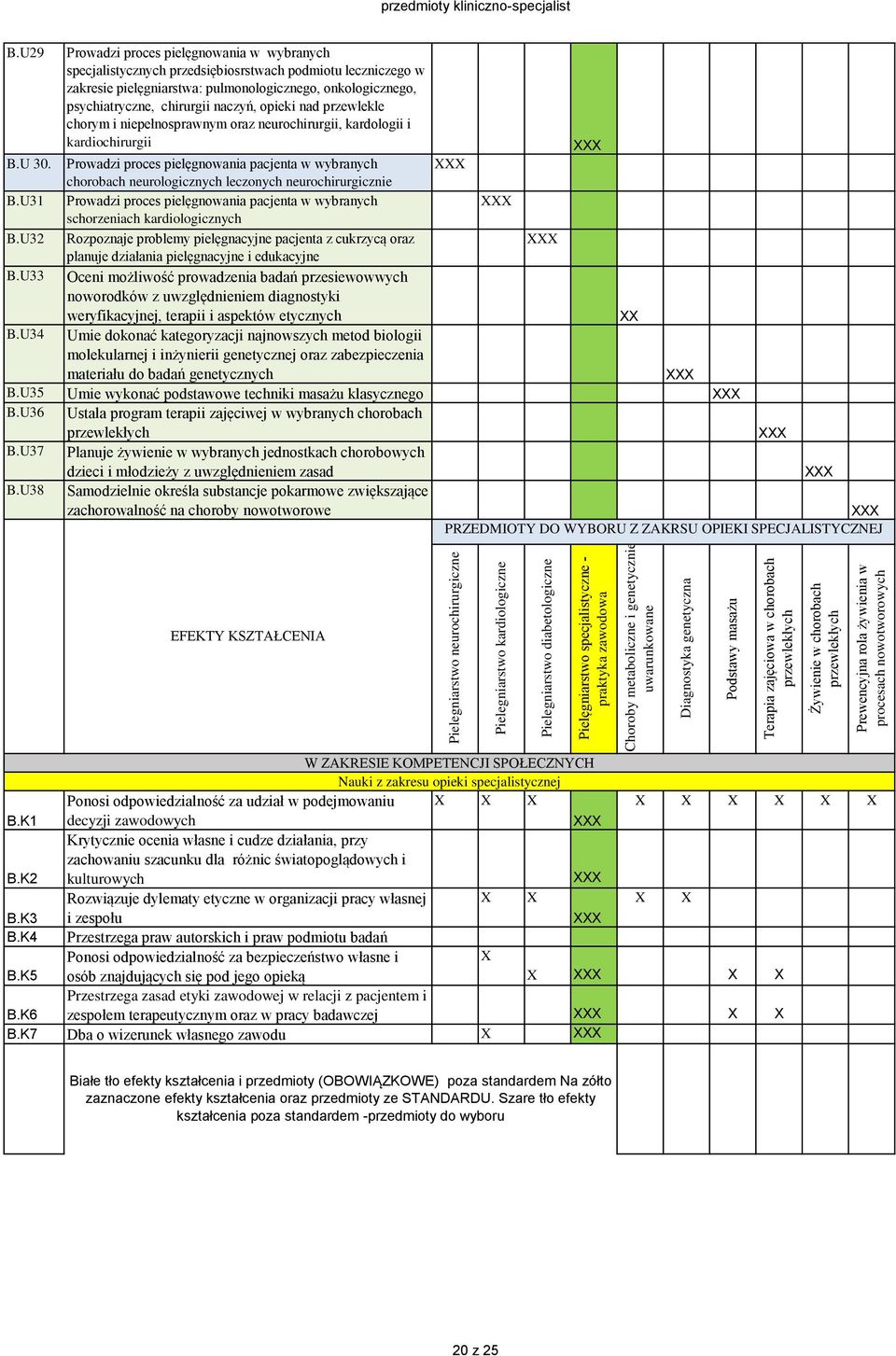 B.U29 Prowadzi proces pielęgnowania w wybranych specjalistycznych przedsiębiosrstwach podmiotu leczniczego w zakresie pielęgniarstwa: pulmonologicznego, onkologicznego, psychiatryczne, chirurgii