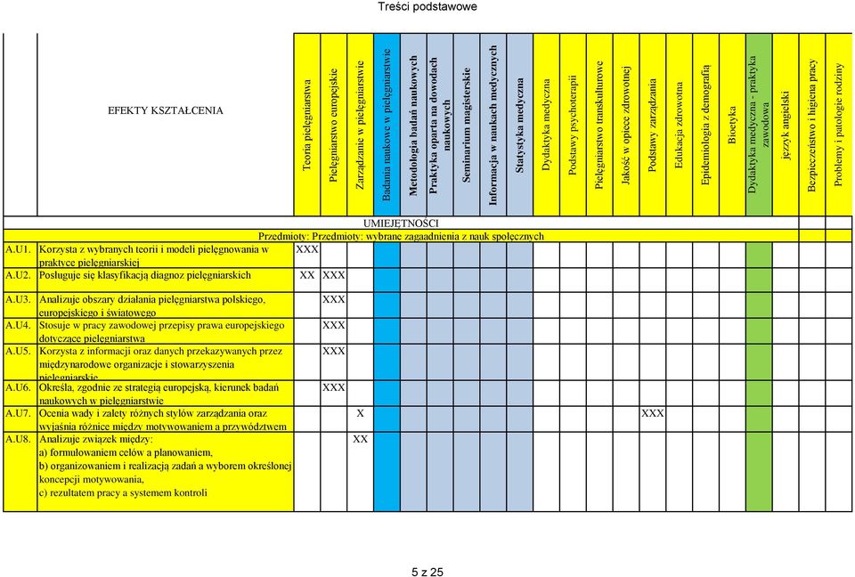 zdrowotna Epidemiologia z demografią Bioetyka Dydaktyka medyczna - praktyka zawodowa jęzzyk angielski Bezpieczeństwo i higiena pracy Problemy i patologie rodziny Treści podstawowe UMIEJĘTNOŚCI