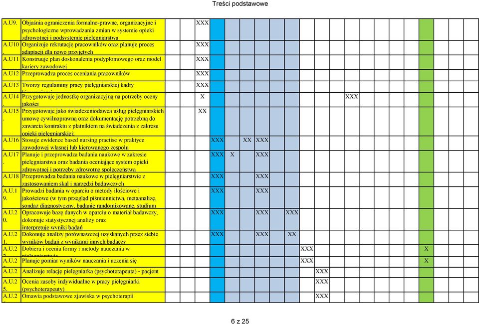 proces adaptacji dla nowo przyjętych Konstruuje plan doskonalenia podyplomowego oraz model kariery zawodowej Przeprowadza proces oceniania pracowników A.