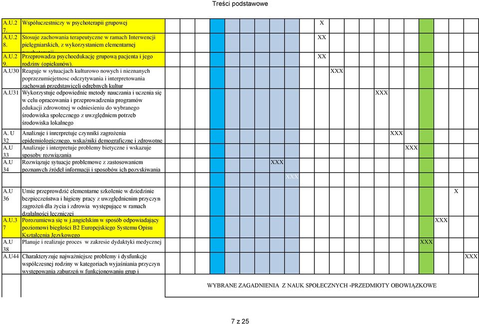 pacjenta i jego A.U.2 9. rodziny (opiekunów). A.U30 Reaguje w sytuacjach kulturowo nowych i nieznanych poprzezumiejetnosc odczytywania i interpretowania zachowań przedstawiceli odrębnych kultur A.