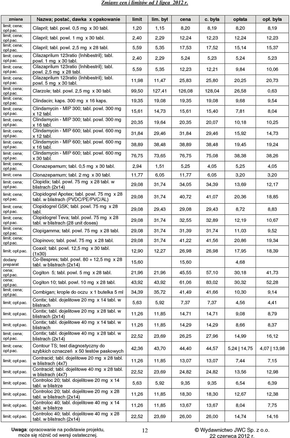 5 mg x 30 2,40 2,29 5,24 5,23 5,24 5,23 5,59 5,35 12,23 12,21 9,84 10,06 11,98 11,47 25,83 25,80 20,25 20,73 Clarzole; powl.