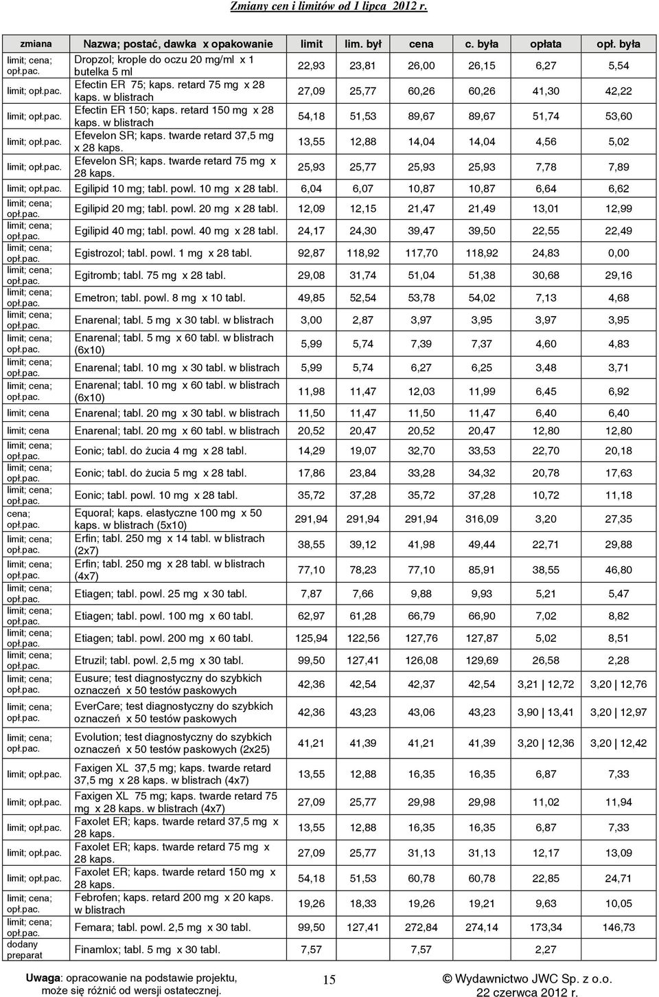 7,89 limit; Egilipid 10 mg; powl. 10 mg x 28 6,04 6,07 10,87 10,87 6,64 6,62 Egilipid 20 mg; powl. 20 mg x 28 12,09 12,15 21,47 21,49 13,01 12,99 Egilipid 40 mg; powl.