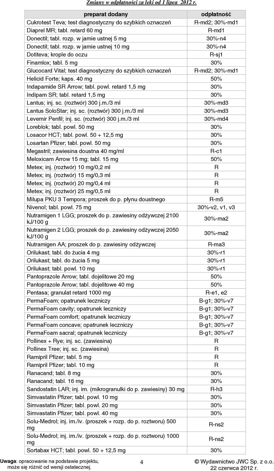 w jamie ustnej 10 mg 30%-n4 Dotiteva; krople do oczu R-sj1 Finamlox; 5 mg 30% Glucocard Vital; test diagnostyczny do szybkich oznaczeń R-md2; 30%-md1 Helicid Forte; 40 mg 50% Indapamide SR Arrow;