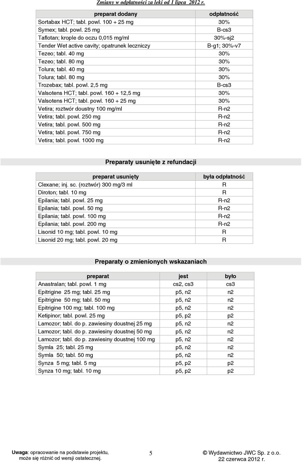 powl. 2,5 mg B-cs3 Valsotens HCT; powl. 160 + 12,5 mg 30% Valsotens HCT; powl. 160 + 25 mg 30% Vetira; roztwór doustny 100 mg/ml R-n2 Vetira; powl. 250 mg R-n2 Vetira; powl. 500 mg R-n2 Vetira; powl.