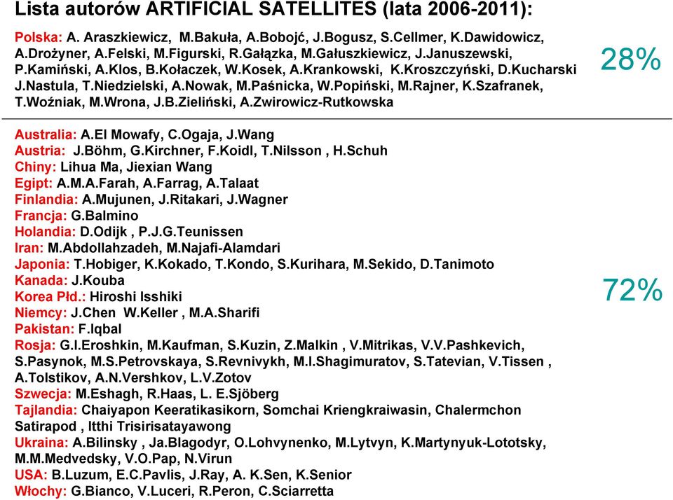 B.Zieliński, A.Zwirowicz-Rutkowska Australia: A.El Mowafy, C.Ogaja, J.Wang Austria: J.Böhm, G.Kirchner, F.Koidl, T.Nilsson, H.Schuh Chiny: Lihua Ma, Jiexian Wang Egipt: A.M.A.Farah, A.Farrag, A.