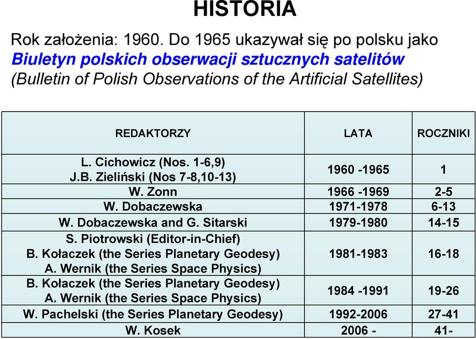 ROCZNIKI L. Cichowicz (Nos. 1-6,9) J.B. Zieliński (Nos 7-8,10-13) 1960-1965 1 W. Zonn 1966-1969 2-5 W. Dobaczewska 1971-1978 6-13 W. Dobaczewska and G.