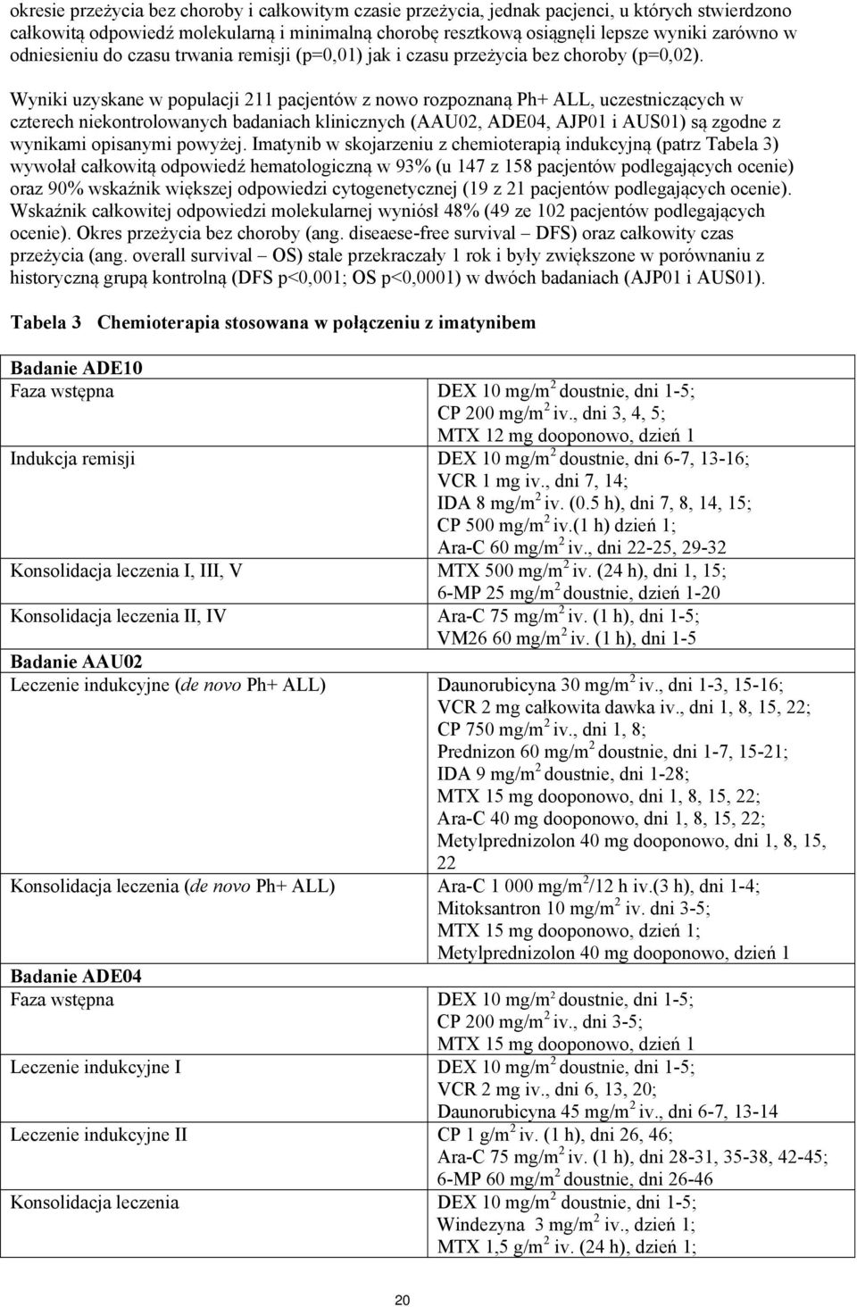Wyniki uzyskane w populacji 211 pacjentów z nowo rozpoznaną Ph+ ALL, uczestniczących w czterech niekontrolowanych badaniach klinicznych (AAU02, ADE04, AJP01 i AUS01) są zgodne z wynikami opisanymi