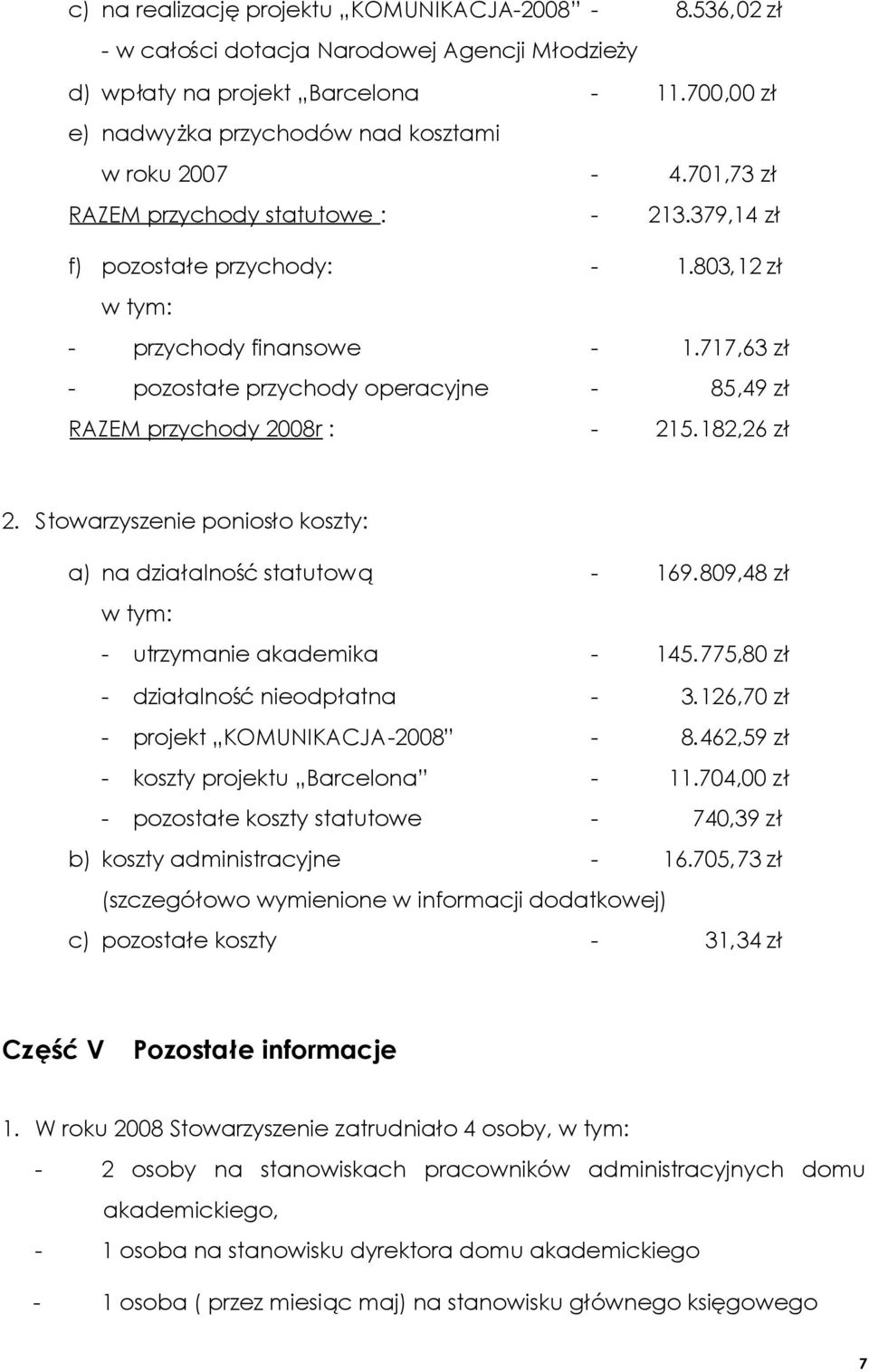 717,63 zł - pozostałe przychody operacyjne - 85,49 zł RAZEM przychody 2008r : - 215.182,26 zł 2. Stowarzyszenie poniosło koszty: a) na działalnośćstatutową - 169.