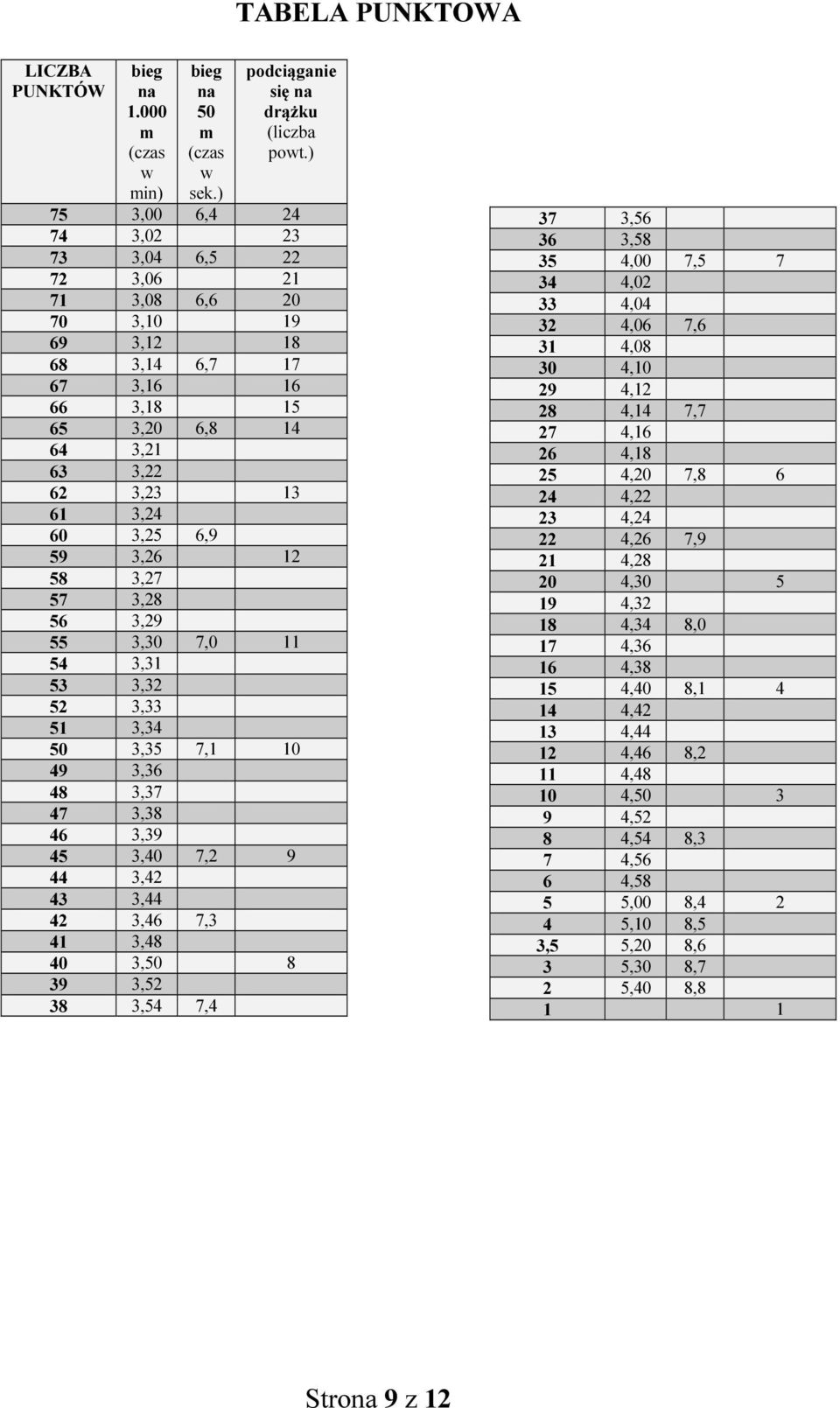 12 58 3,27 57 3,28 56 3,29 55 3,30 7,0 11 54 3,31 53 3,32 52 3,33 51 3,34 50 3,35 7,1 10 49 3,36 48 3,37 47 3,38 46 3,39 45 3,40 7,2 9 44 3,42 43 3,44 42 3,46 7,3 41 3,48 40 3,50 8 39 3,52 38 3,54