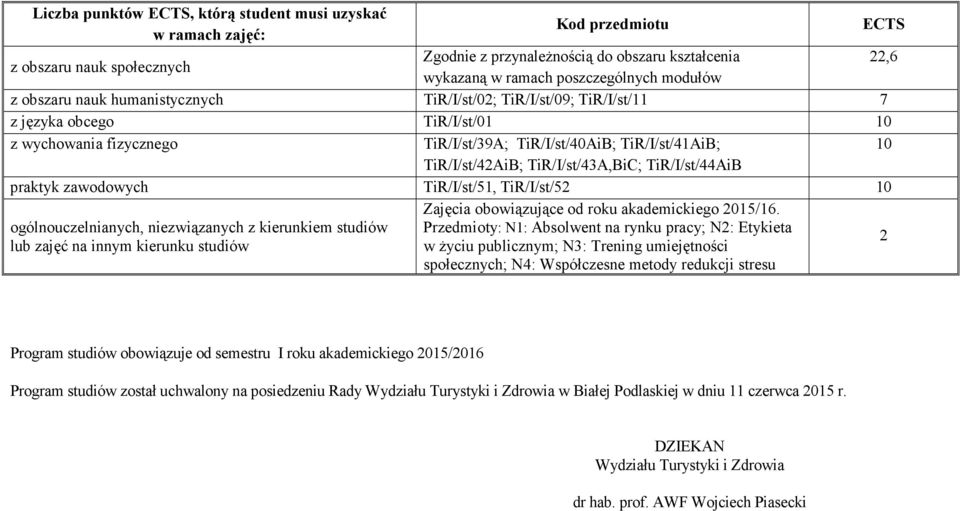 TiR/I/st/4A,BiC; TiR/I/st/44AiB praktyk zawodowych TiR/I/st/51, TiR/I/st/5 10 Zajęcia obowiązujące od roku akademickiego 015/16.