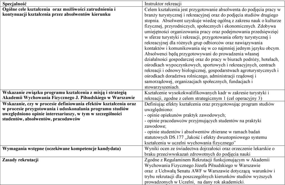 Piłsudskiego w Warszawie Wskazanie, czy w procesie definiowania efektów kształcenia oraz w procesie przygotowania i udoskonalania programu studiów uwzględniono opinie interesariuszy, w tym w