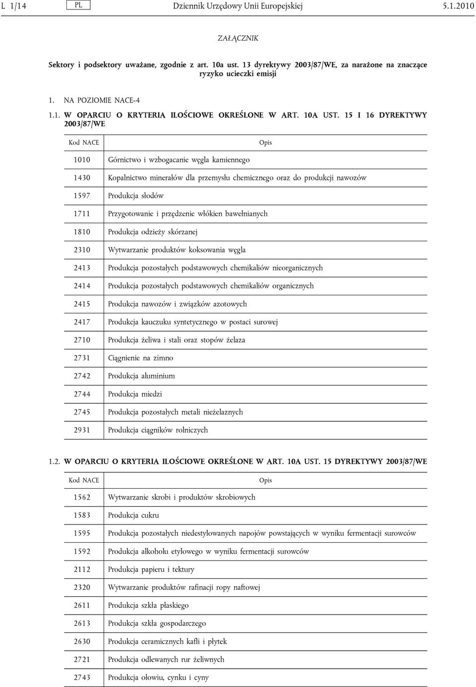 15 I 16 DYREKTYWY 2003/87/WE 1010 Górnictwo i wzbogacanie węgla kamiennego 1430 Kopalnictwo minerałów dla przemysłu chemicznego oraz do produkcji nawozów 1597 Produkcja słodów 1711 Przygotowanie i