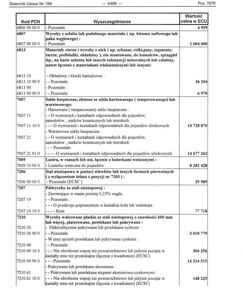 arkusze, rolki,pasy, segmenty, tarcze, podkładki, okładziny), nie montowane, do hamulców, sprzęgieł itp.