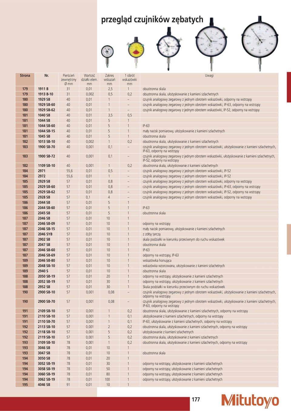 obrotem wskazówki, odporny na wstrząsy 18 1929 SB-6 4,1 1 czujnik analoowy zearowy z jednym obrotem wskazówki, IP-63, odporny na wstrząsy 18 1929 SB-62 4,1 1 czujnik analoowy zearowy z jednym obrotem